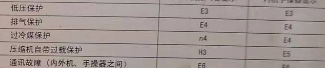 化州空调电话在哪里找